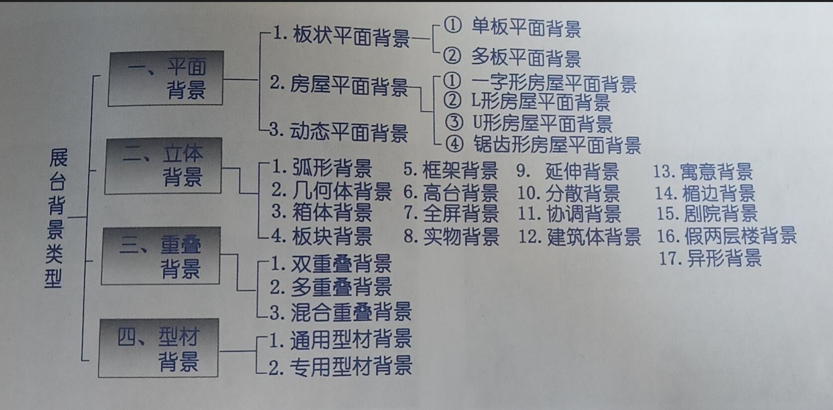 展臺背景造型設計