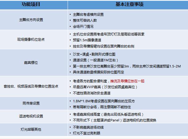 驗收會場會議時 需要注意什么問題？展覽展會公司解答疑問